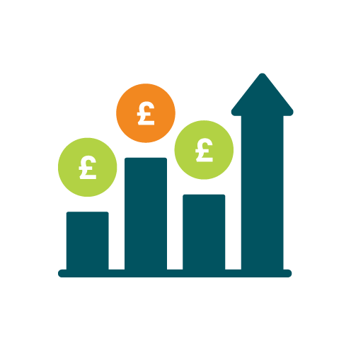 Competitive Funding Options
